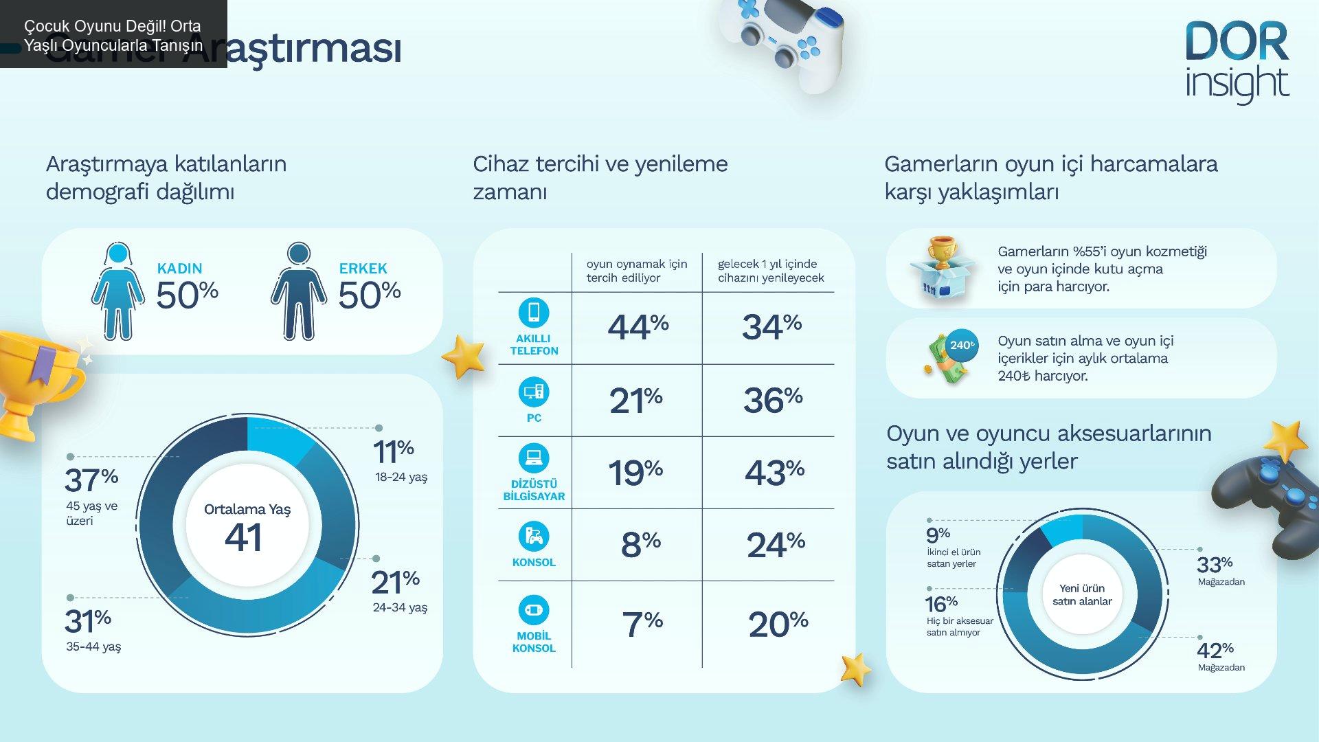 Playstation tamir, playstation cafe, playstation bakım, küçükçekmece halkalı playstation